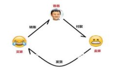 如何防止tpWallet私钥泄露及